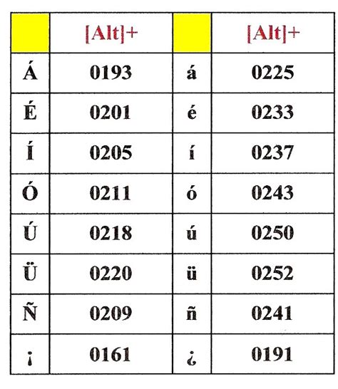 acentos en teclado ingles